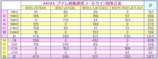 コールサイン別集計表_800.jpg